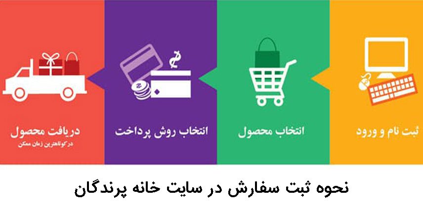 راهنمای ثبت سفارش خانه پرندگان